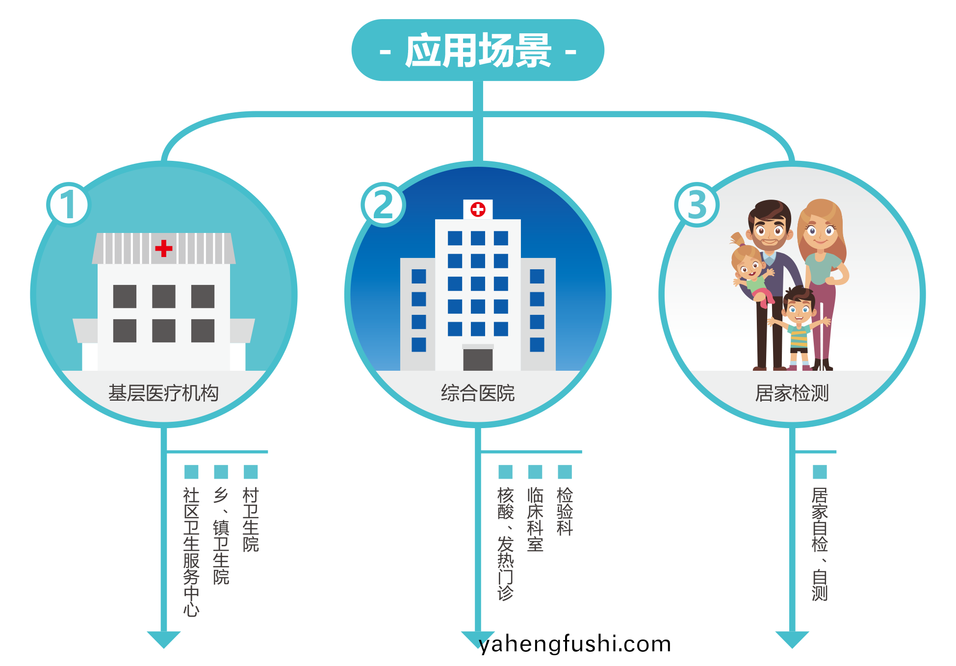 廣州藍勃(bo) | 新冠抗(kang)原(yuan)檢(jian)測解(jie)決(jue)方案